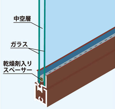 複層ガラスの断面図・ペアガラスの断面図