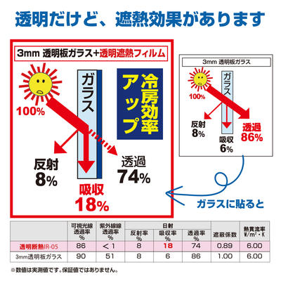 透明遮熱フィルムの遮熱効果