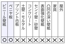 壁紙の保護シート 傷 汚れ防止シート はがせる 汚れ防止にクロスの上から貼るの壁保護シート リンテックコマース株式会社