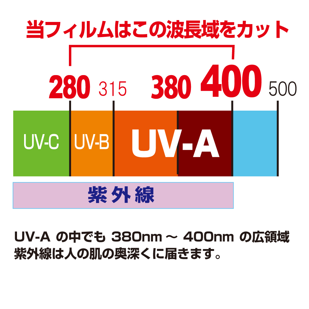 Uv400対応 99 紫外線カットフィルム すっきりクリア ハイグレード 皮膚の深層部まで届く99 の紫外線カット リンテックコマース株式会社 Uv400対応 99 紫外線カットフィルム すっきりクリア ハイグレード 皮膚の深層部まで届く99 の紫外線カット リンテックコマース株式会社