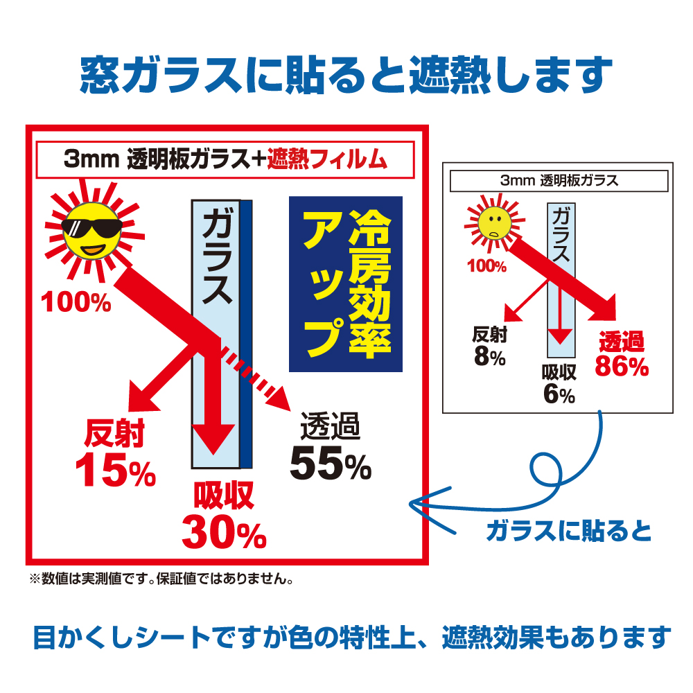 複層ガラスに遮熱フィルムを貼りたいです リンテックコマース株式会社