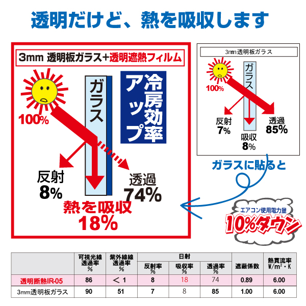 透明遮熱フィルム 透明で省エネ効果のある遮熱シート リンテックコマース株式会社