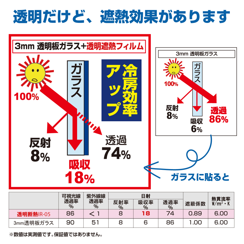 透明遮熱フィルム 透明で省エネ効果のある遮熱シート リンテックコマース株式会社